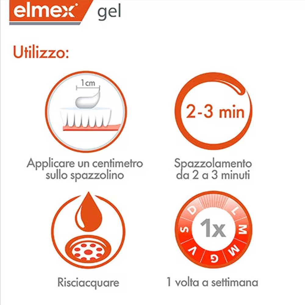 Elmex Gelee Gel Fluor Dental 2 - Teeth Whitening Gels recensie en prijs